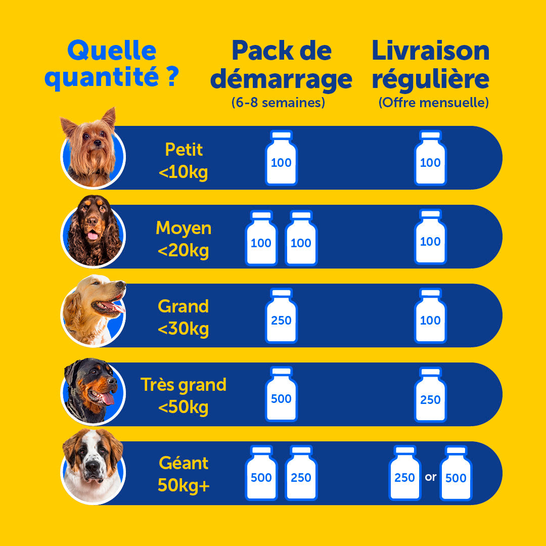 Zooomy Complément articulaire Zooomy pour chiens